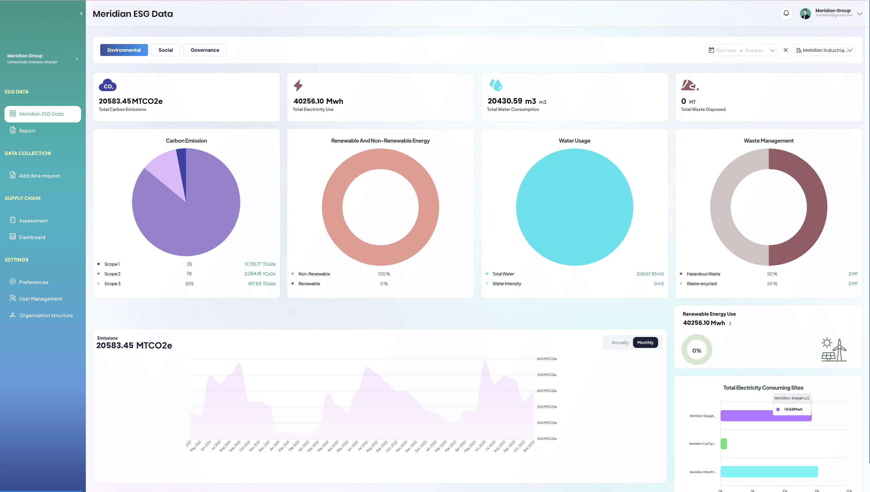 SEED ESG Environmental dashboard